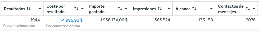 Resultado de campaña de Meta Ads de BoxiFlex